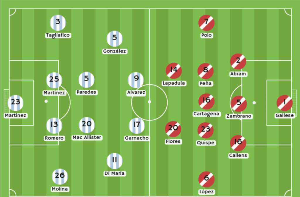 Perú vs Argentina