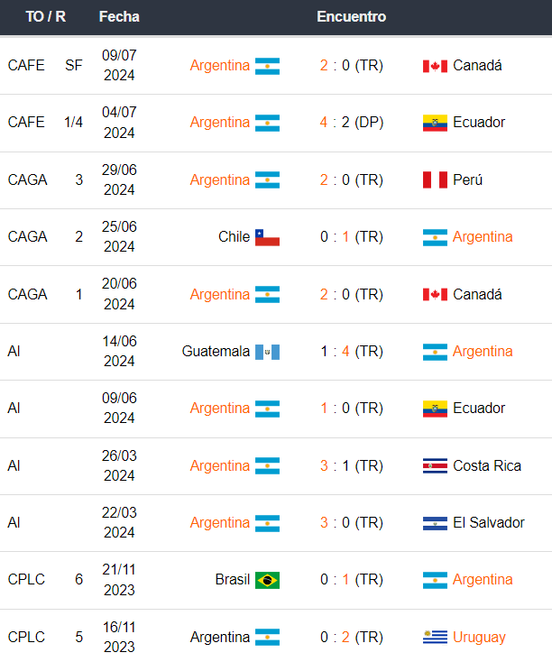 Argentina vs Colombia