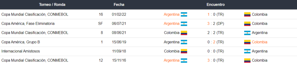 Argentina vs Colombia