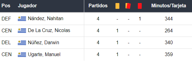 Uruguay vs Colombia