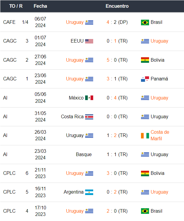 Uruguay vs Colombia