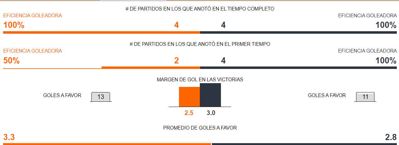 Uruguay vs Colombia